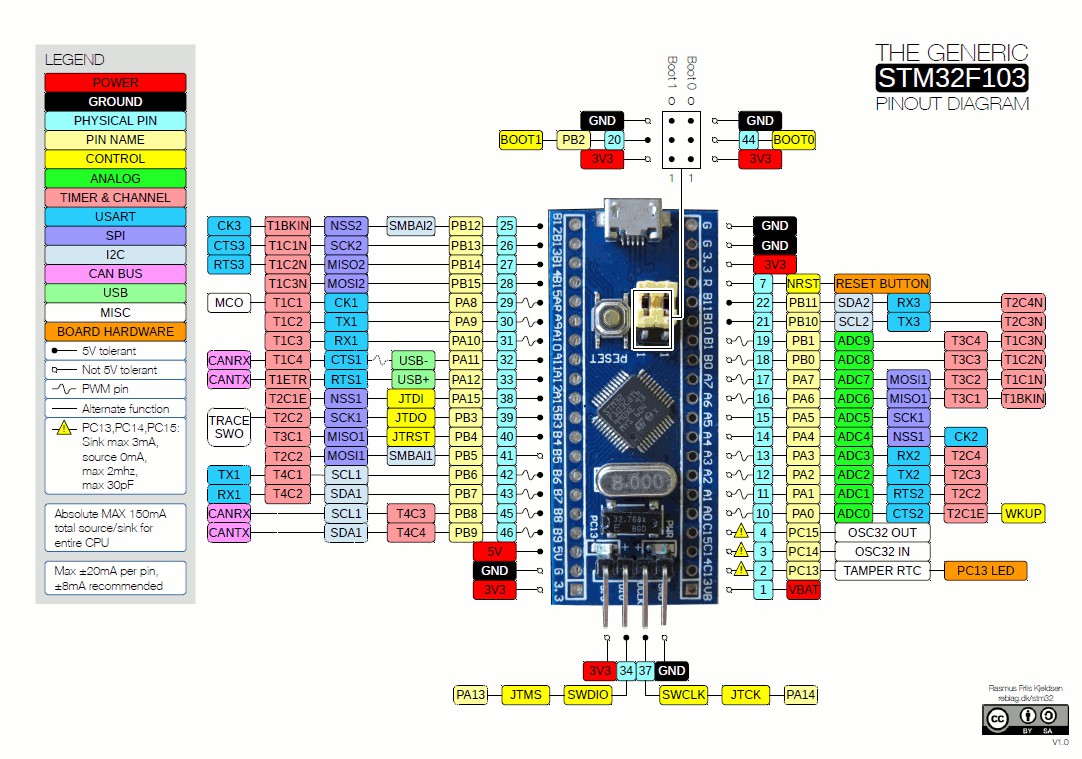 STM32F103C8T6最小系统板-Bluepill